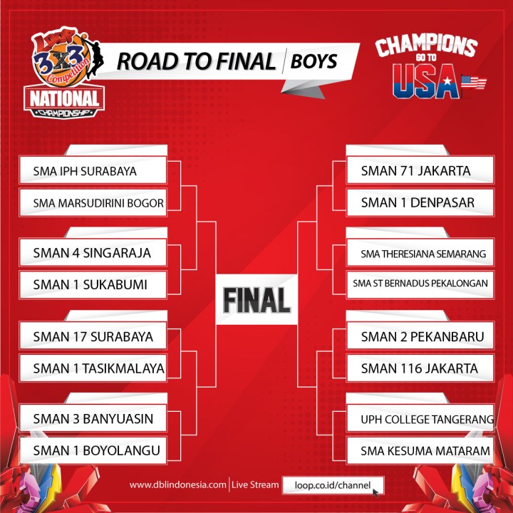 Road to Final Boys Loop 3X3 Competition National Championship 2015